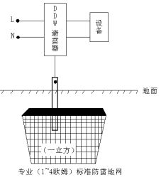 常见两种防雷技术的区别 图片③.png