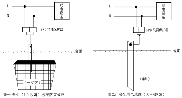 常见两种防雷技术的区别 图片①.png