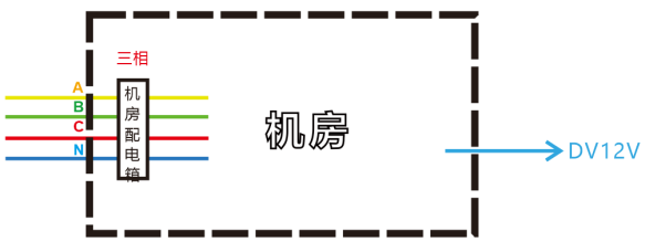 机房有拉出的DC12V低压电源线需安装防雷器吗？ 图片①.png