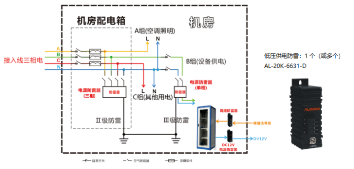 机房有拉出的DC12V低压电源线需安装防雷器吗？ 图片②.png