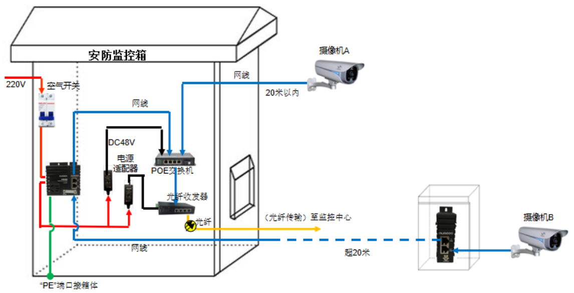 采用POE供电的摄像机如何防雷？ 图片①.png