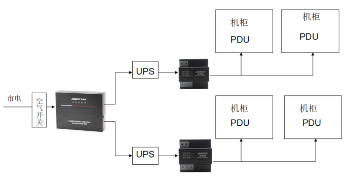 某工程机房UPS设备防雷保护方案  图片①.png